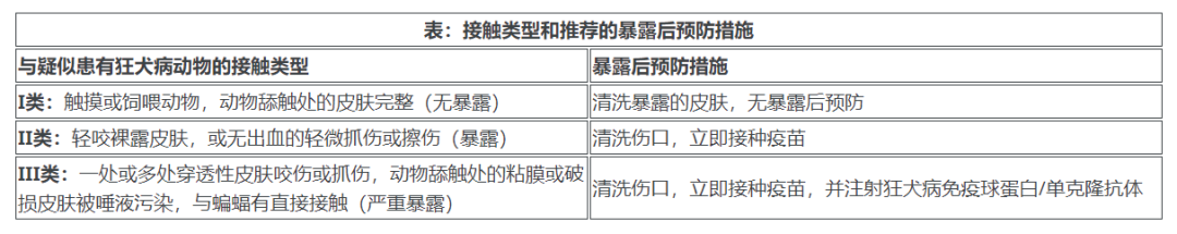 云南疾控