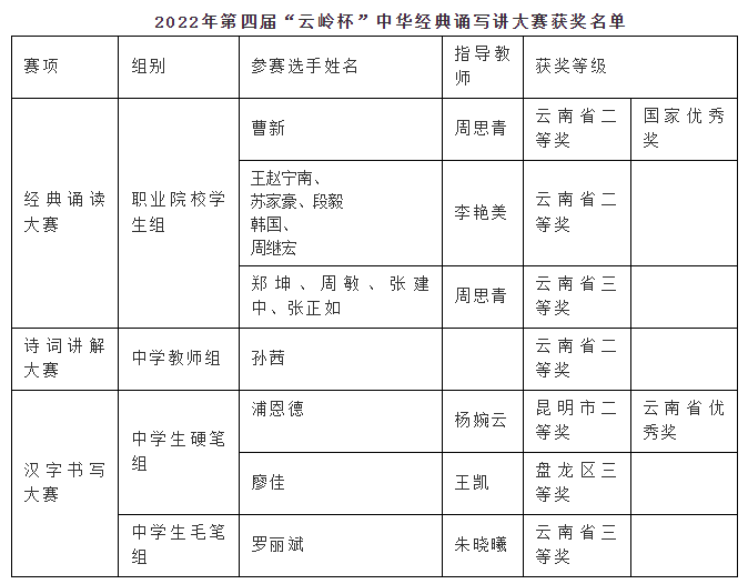 盘龙教育