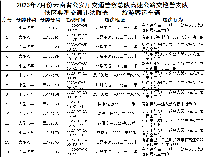 云南高速交警