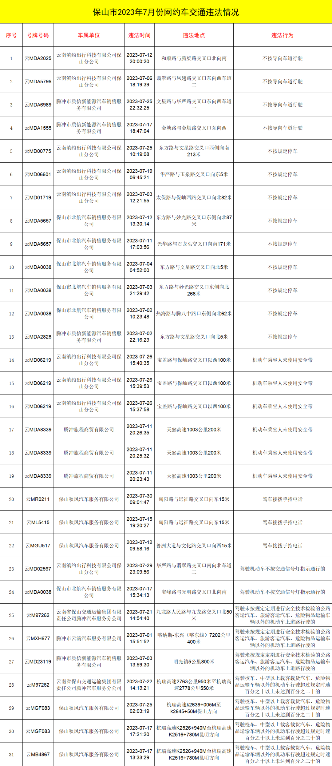 保山新闻网