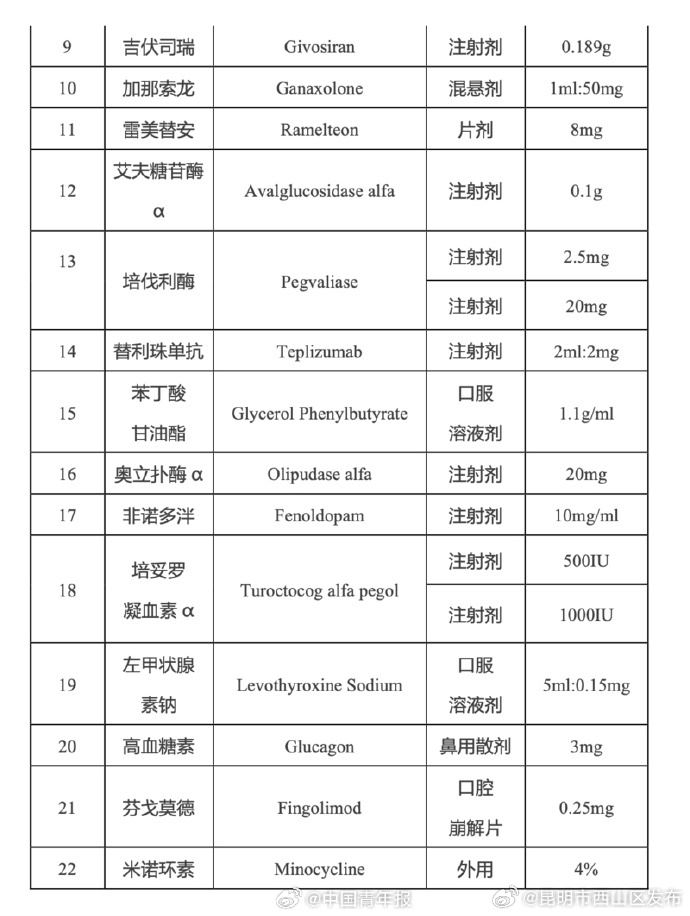 昆明市西山区发布
