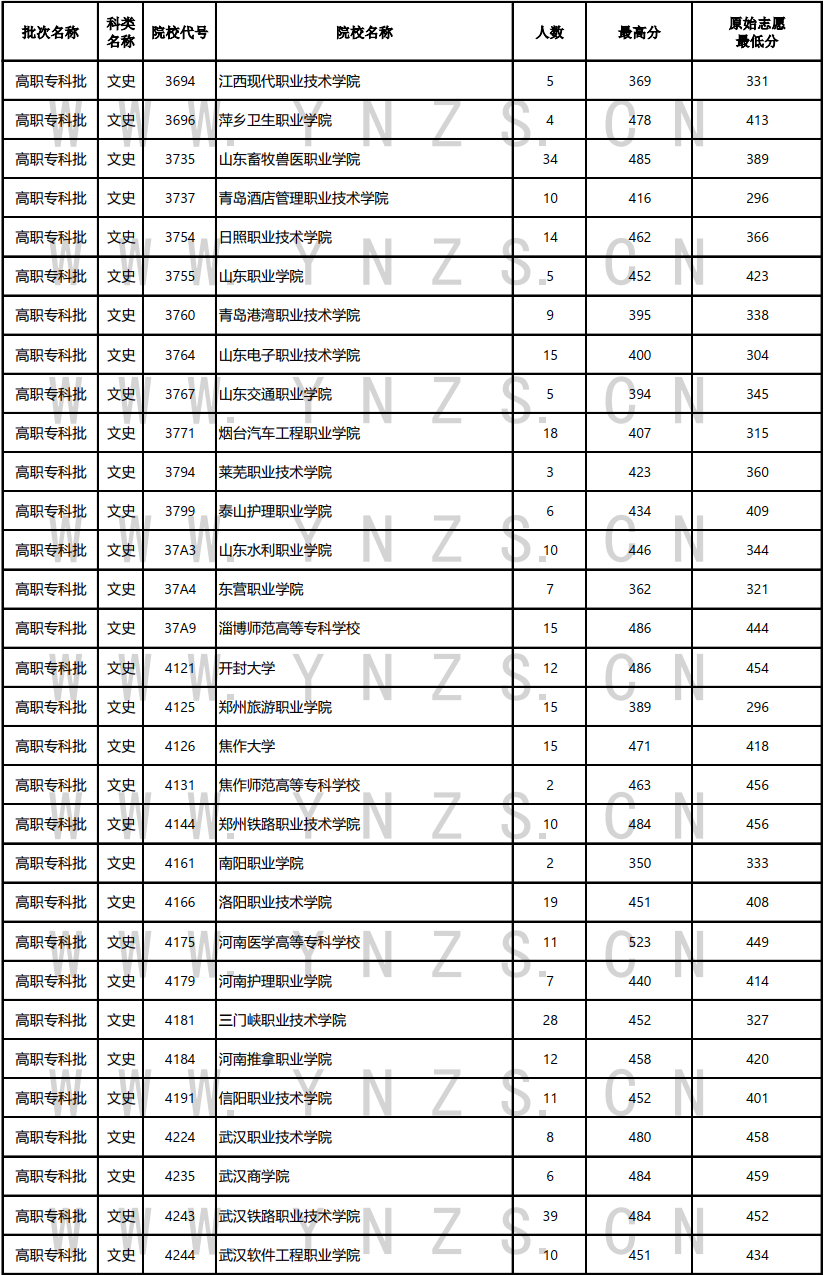 云南省招生考试院
