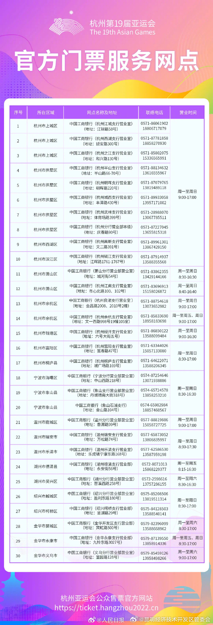 昆明经济技术开发区管委会
