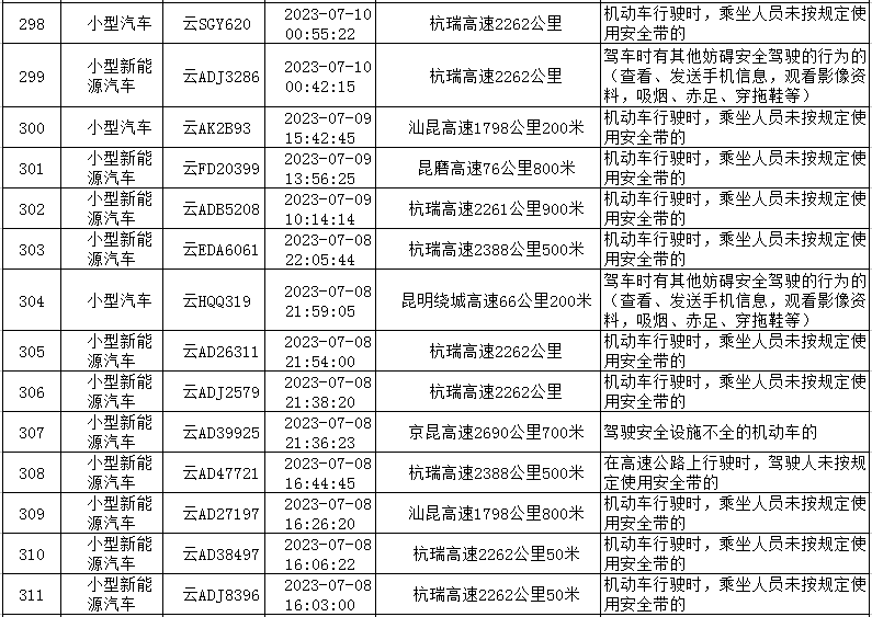 云南高速交警