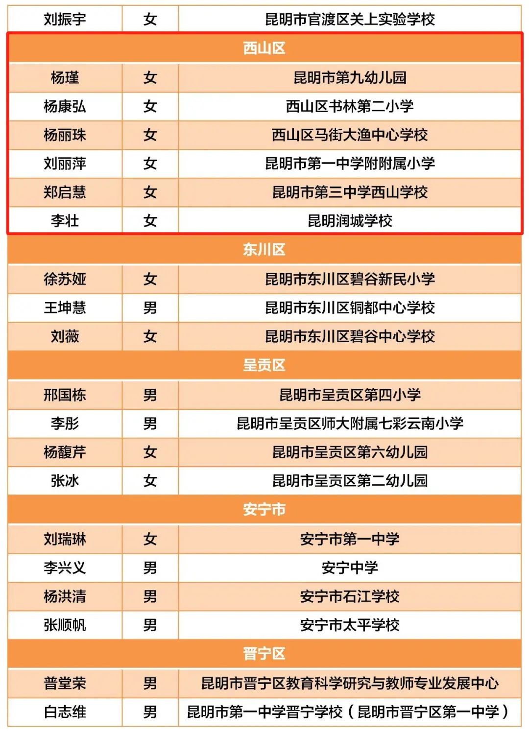 昆明西山教育体育