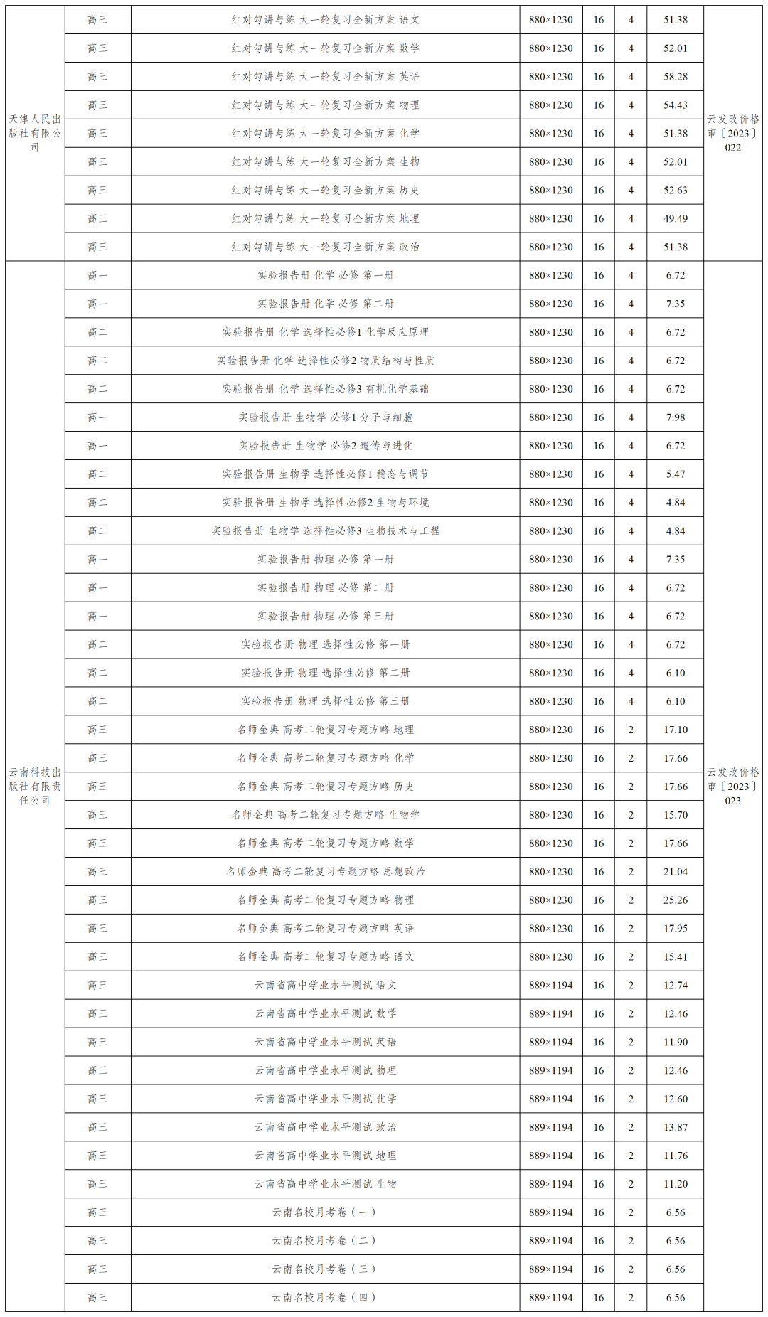 掌上春城微信