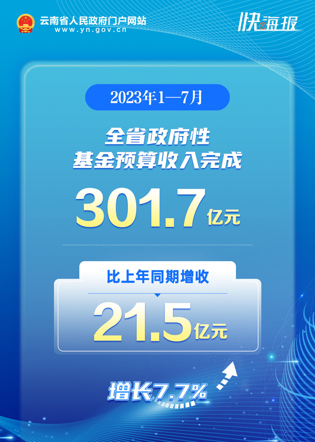 云南省人民政府网