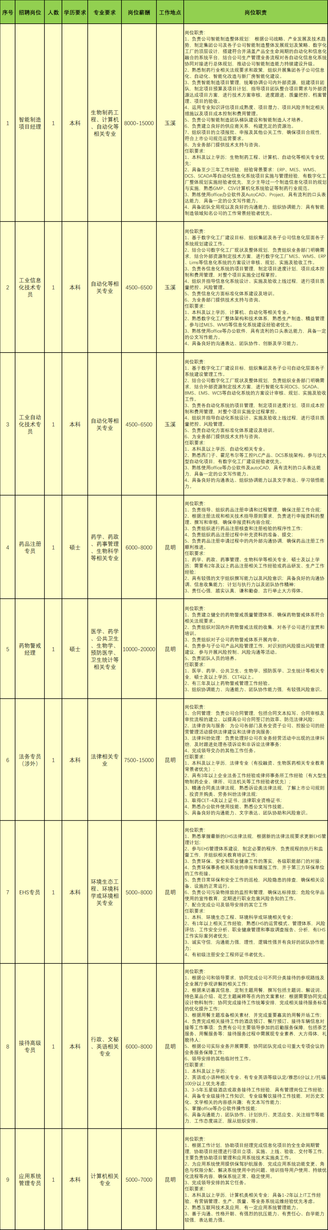 昆明国家高新区发布