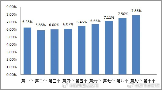 就在今晚，国内油价或创年内最大涨幅！加满一箱油多花......
