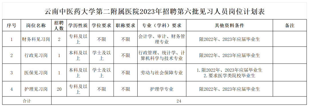 云南中医药大学第二附属医院