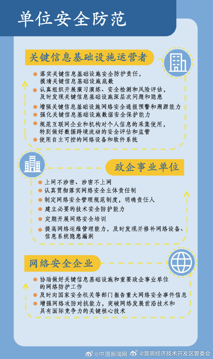 昆明经济技术开发区管委会