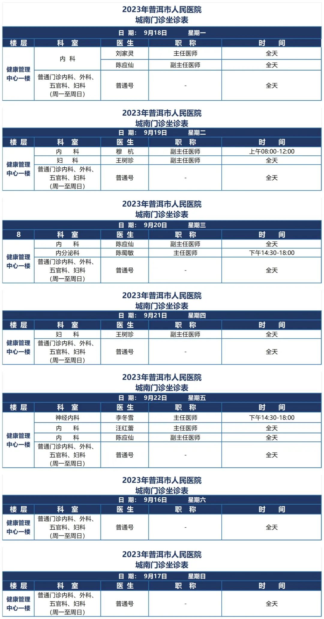 普洱市人民医院