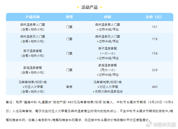 腾冲文旅