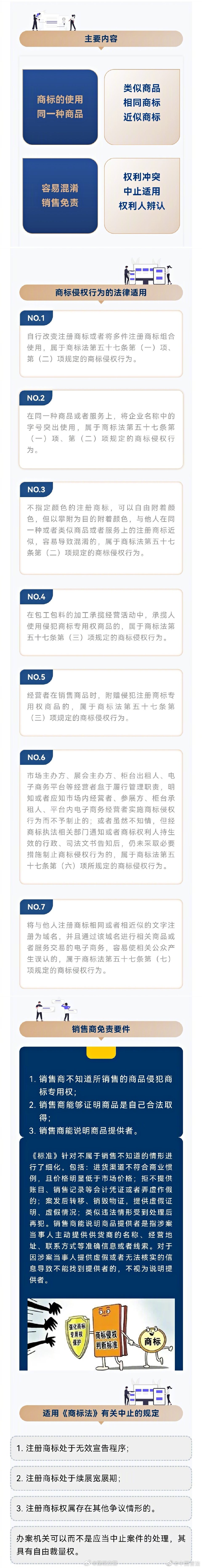 蜀黍每日普法——商标侵权判断标准，这些你知道吗？