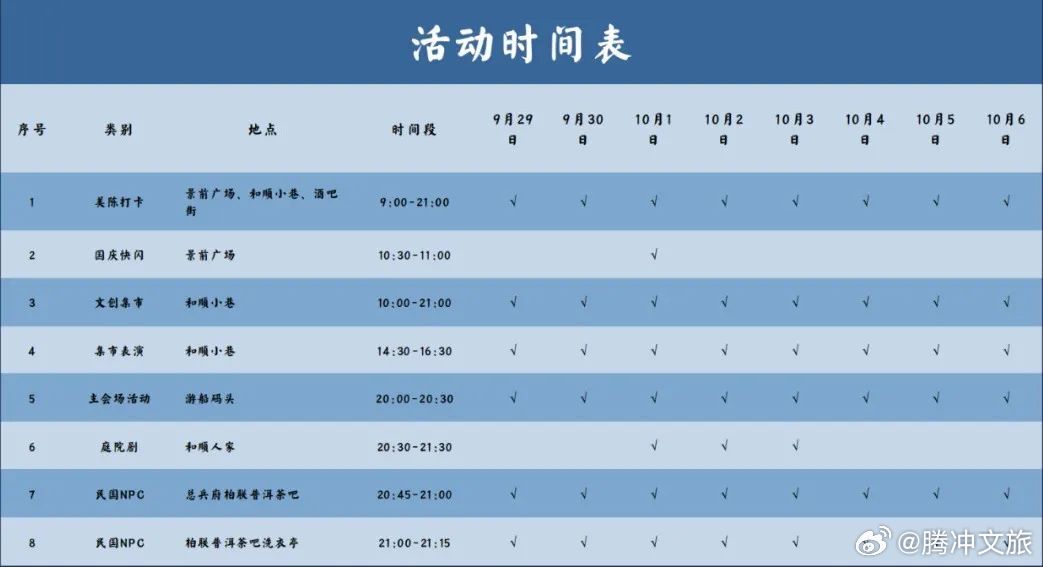 腾冲文旅