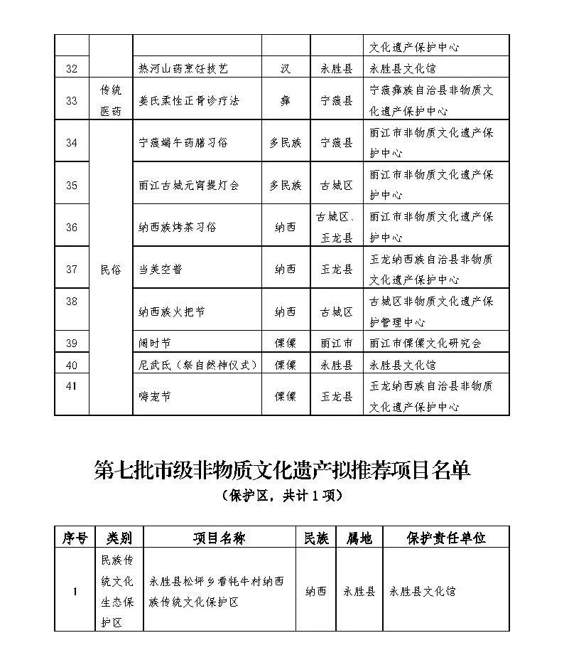 丽江日报