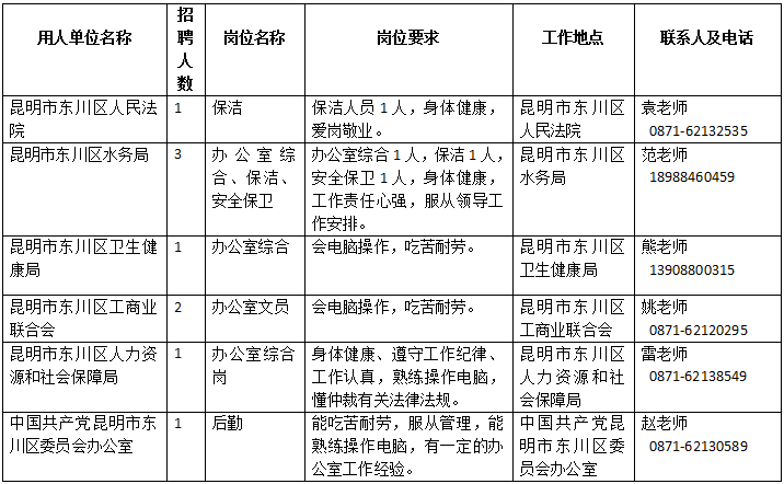 昆明市劳动就业服务局
