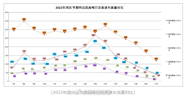昆明信息港微博