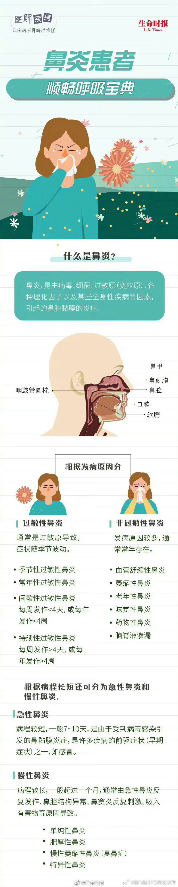 昆明国家高新区发布