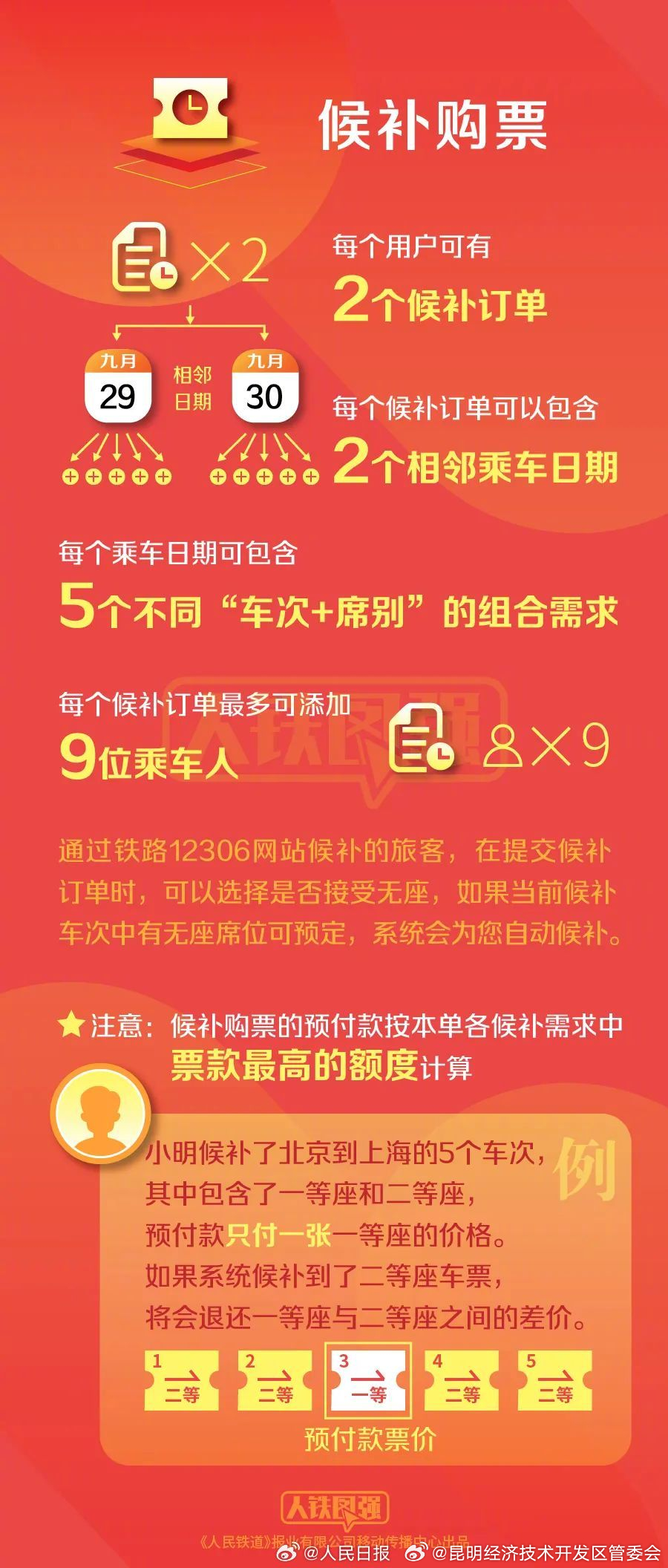 昆明经济技术开发区管委会