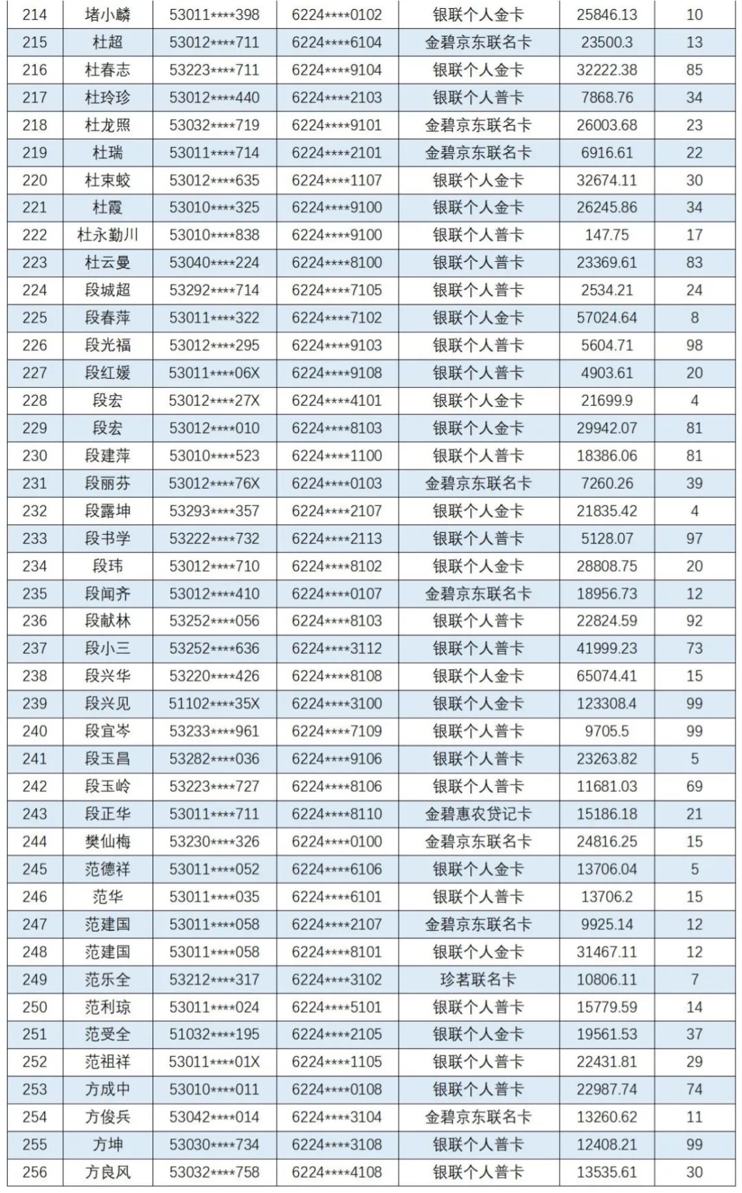 云南信息报