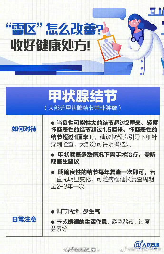 昆明五华发布