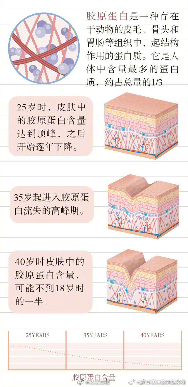 昆明国家高新区发布