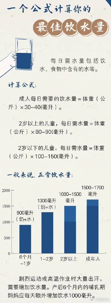 总觉得疲惫可能是身体缺水信号