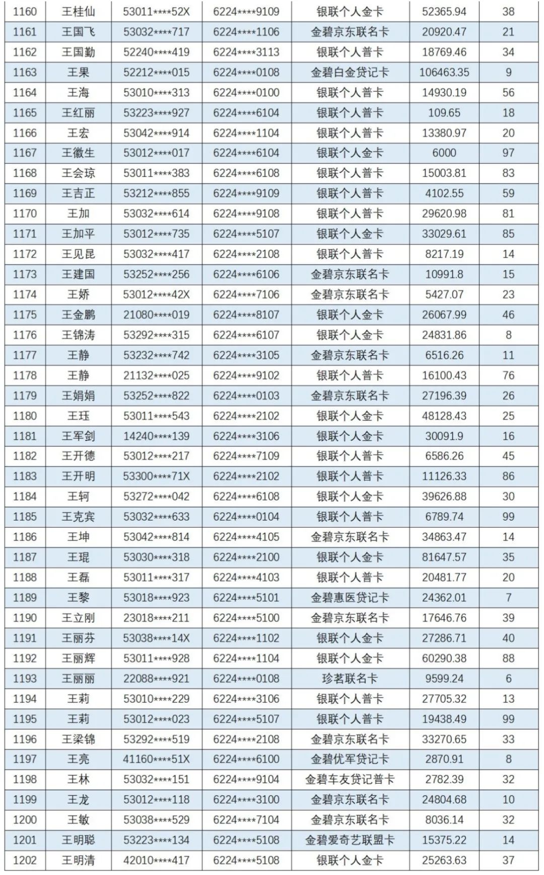 云南信息报