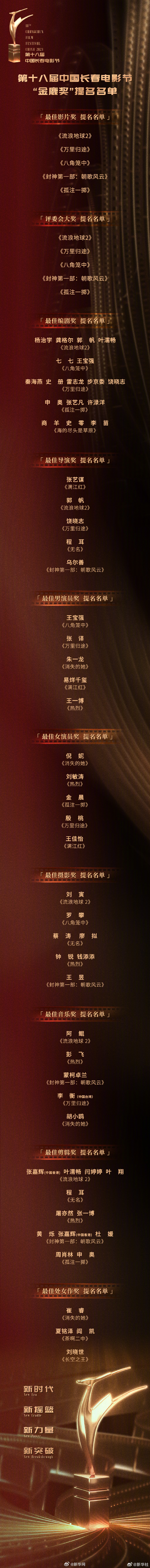 金鹿奖提名名单来了