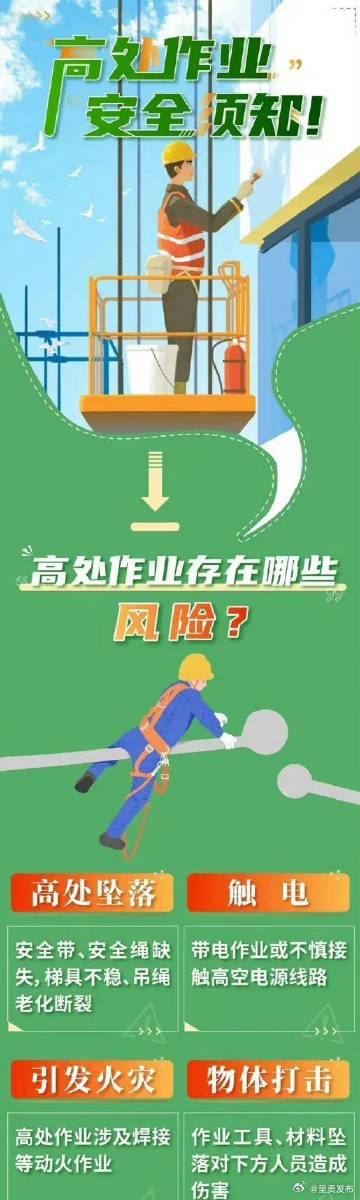 高处作业有较大风险，预防做到“十不准”