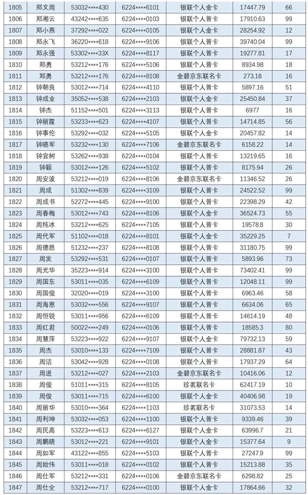 云南信息报
