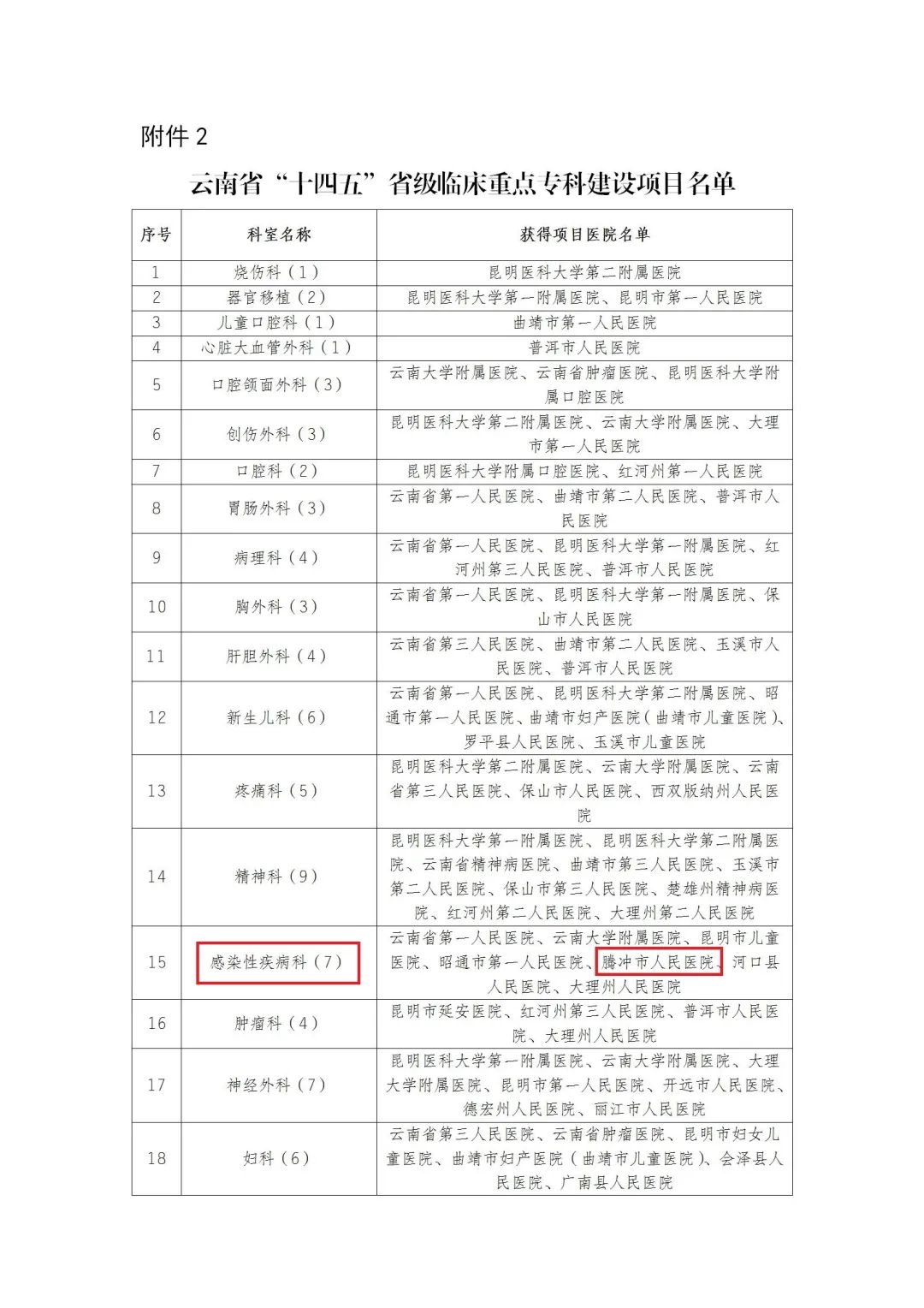健康腾冲