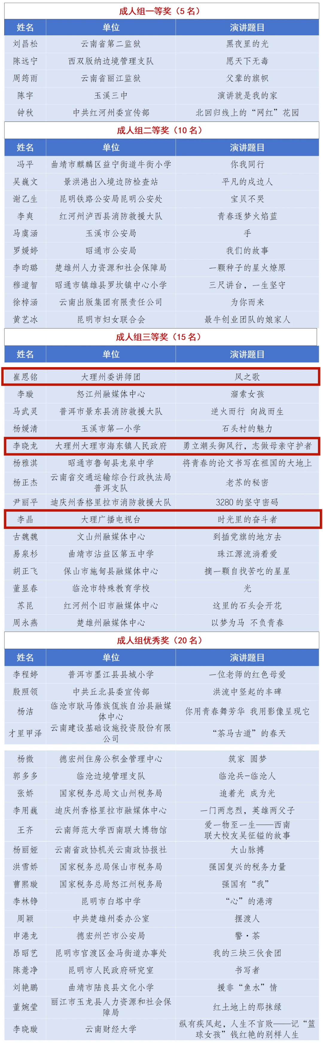 大理日报