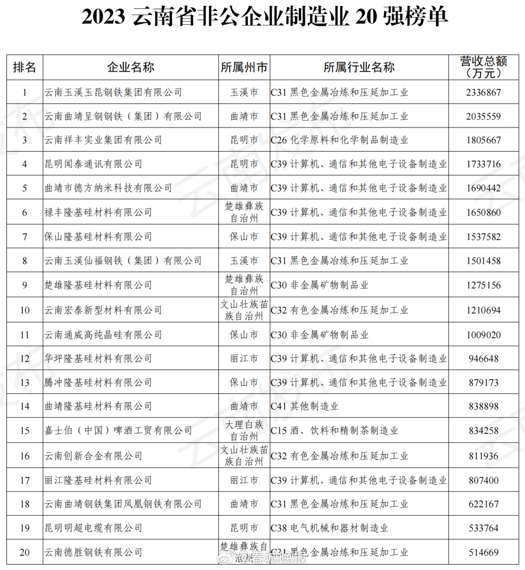 春城晚报