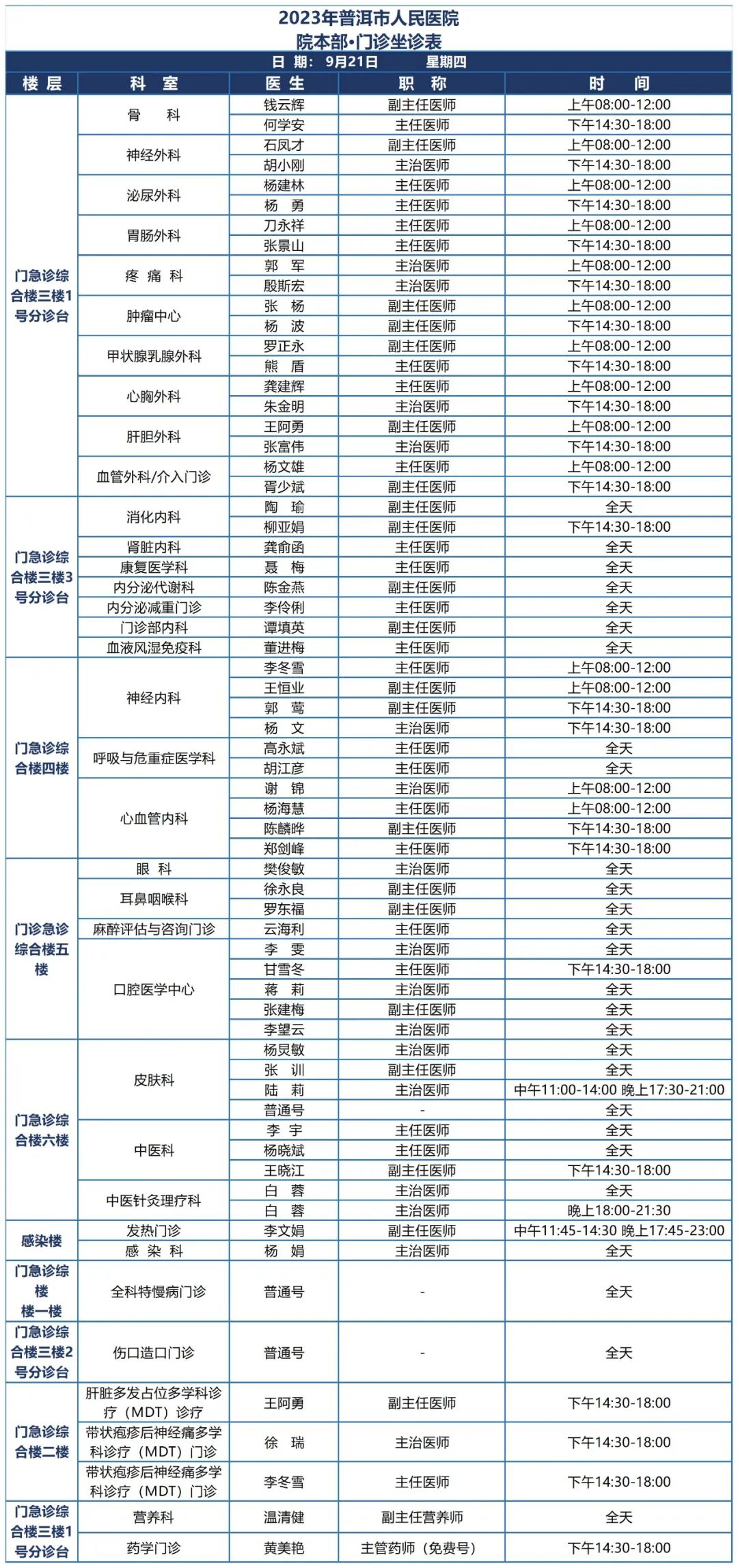 普洱市人民医院