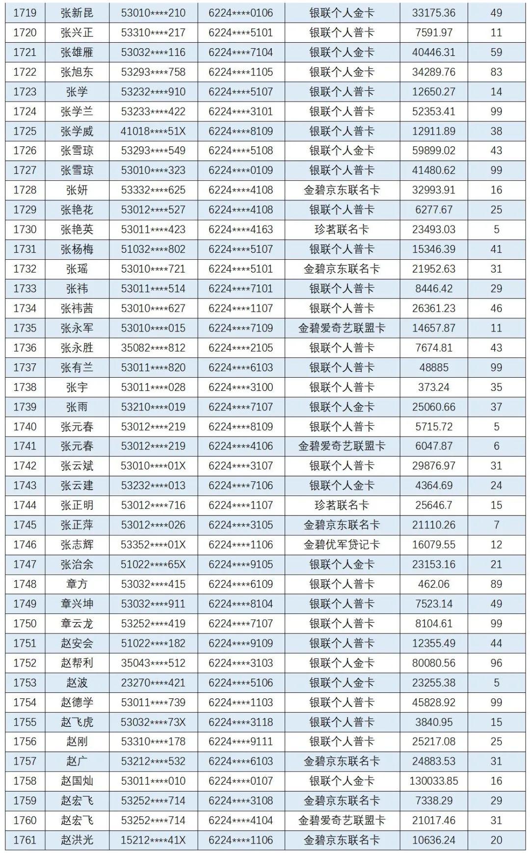 云南信息报