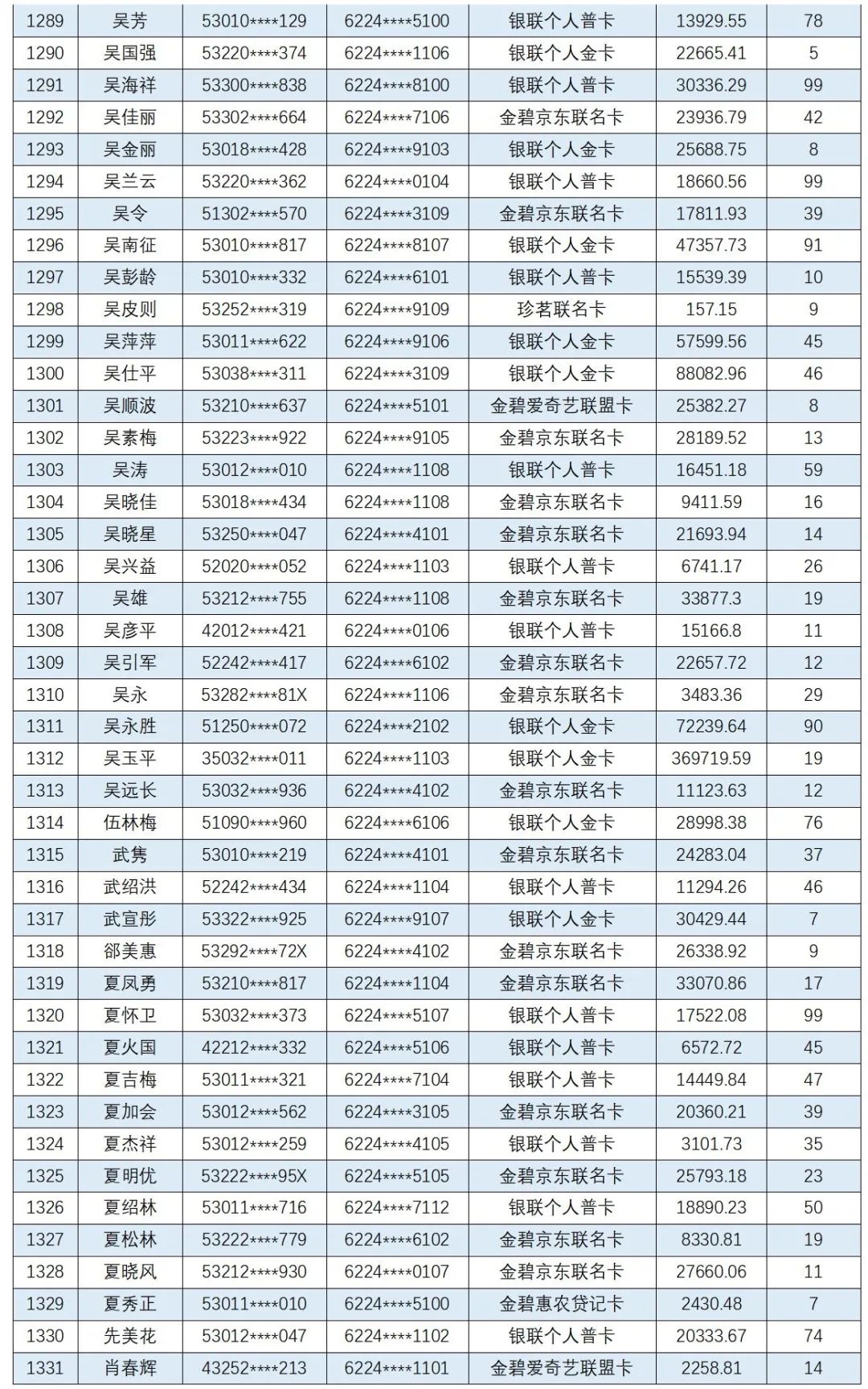 云南信息报