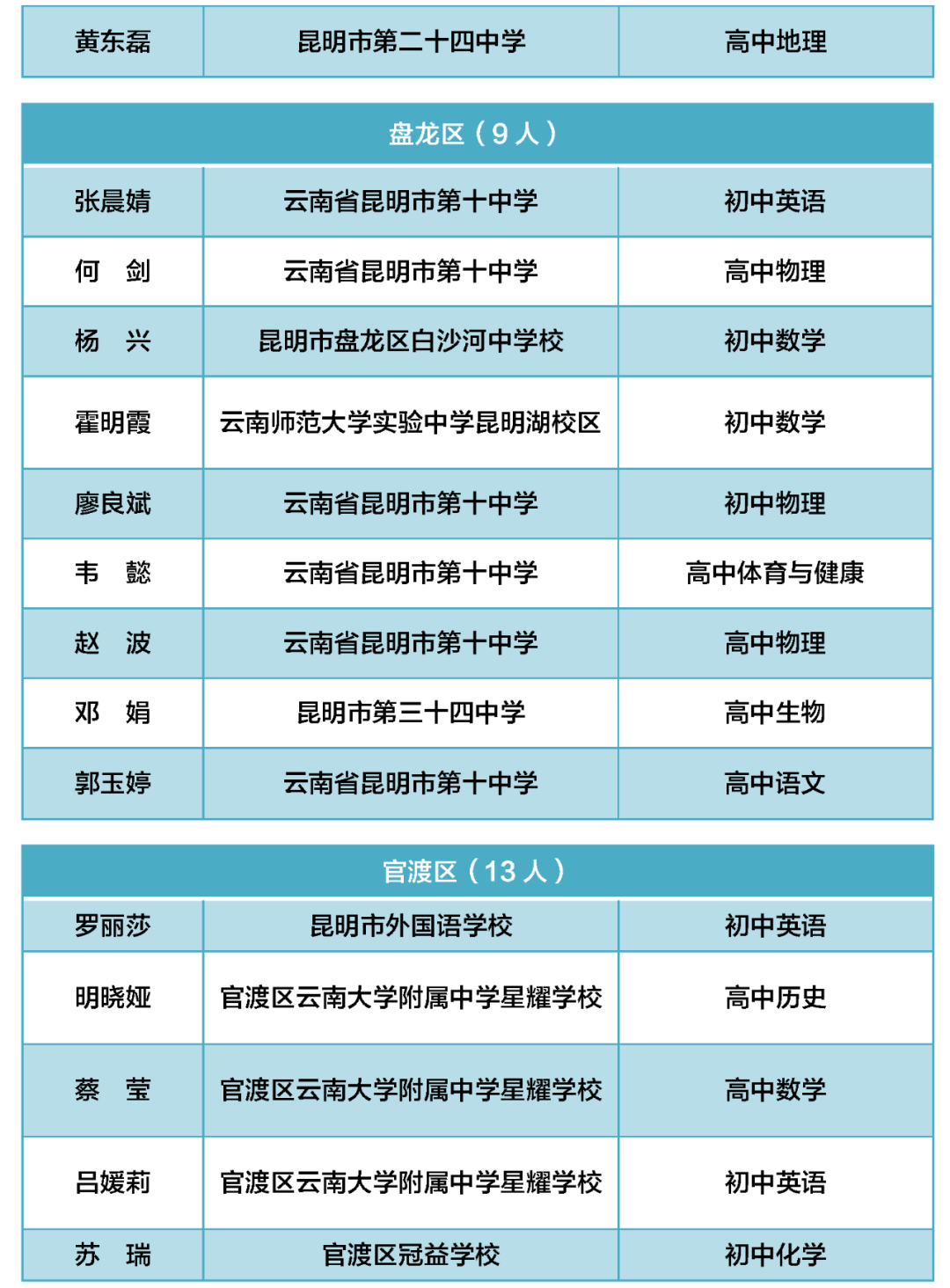 昆明西山教育体育