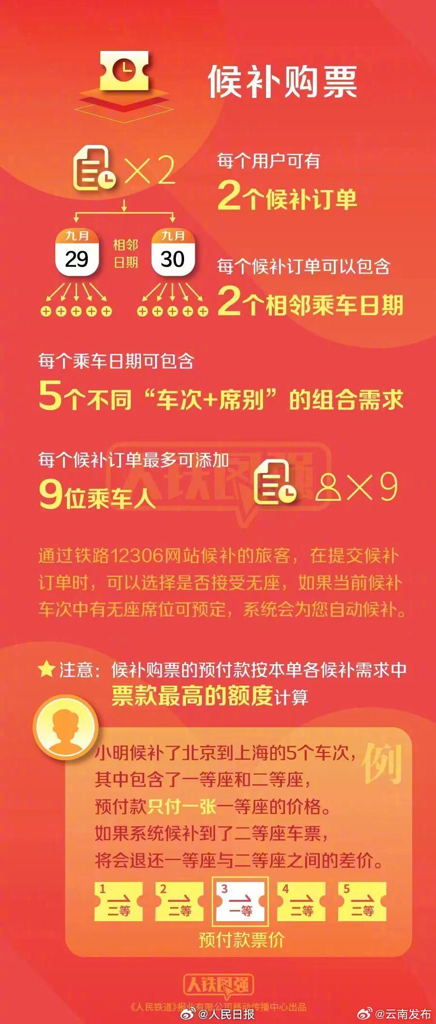 十一假期增开200列夜间高铁