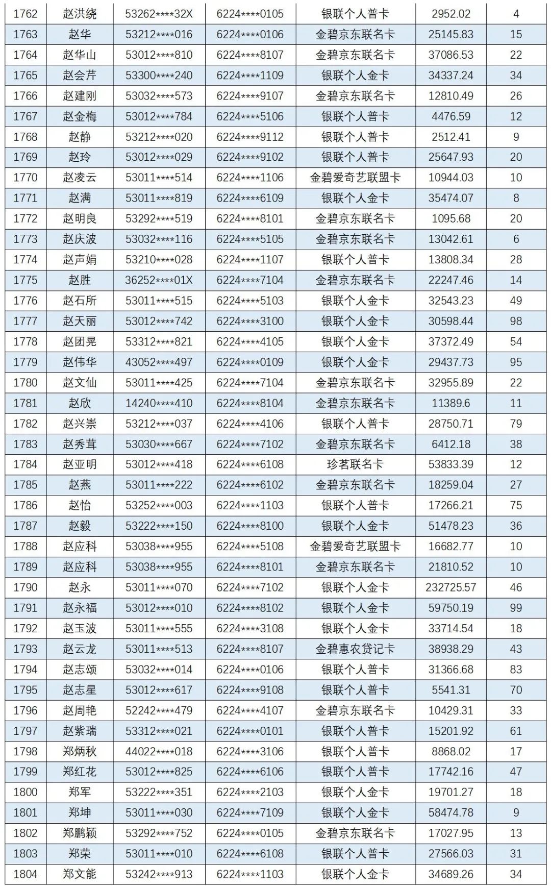 云南信息报