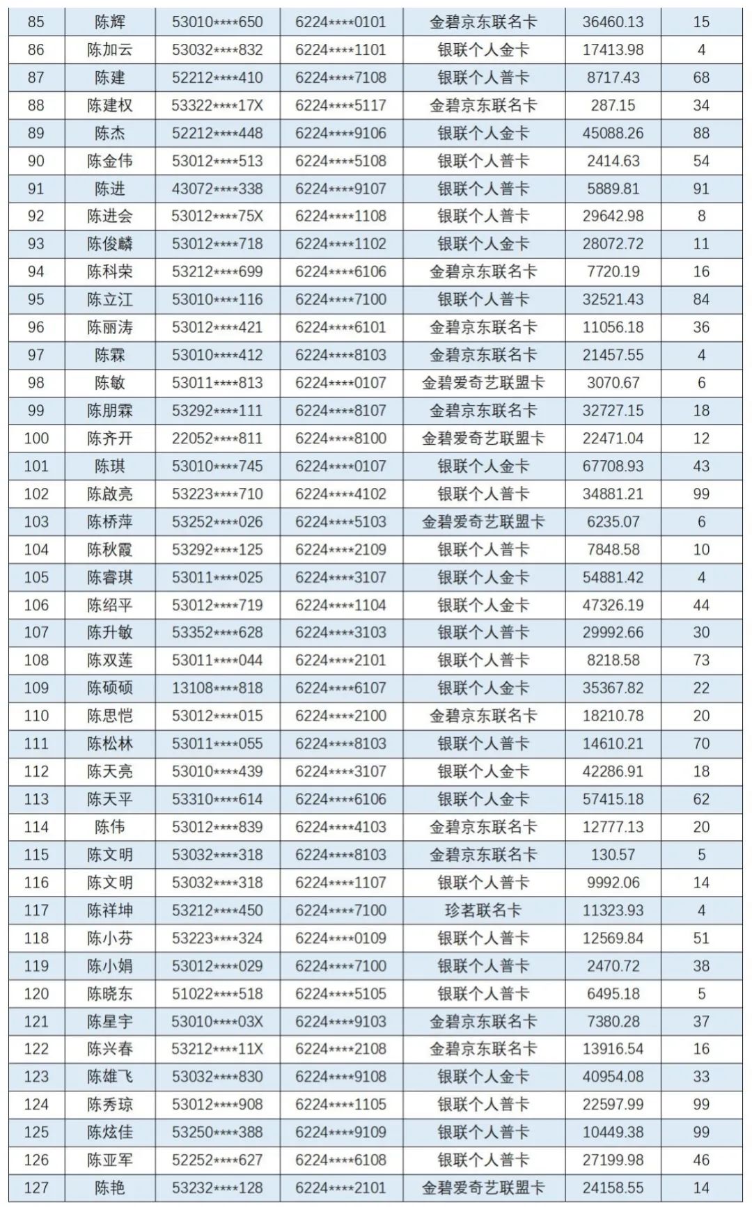 云南信息报
