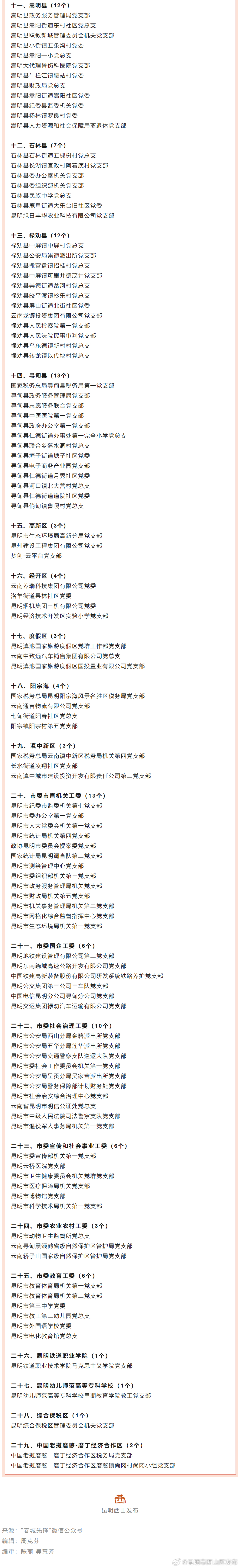 昆明市西山区发布