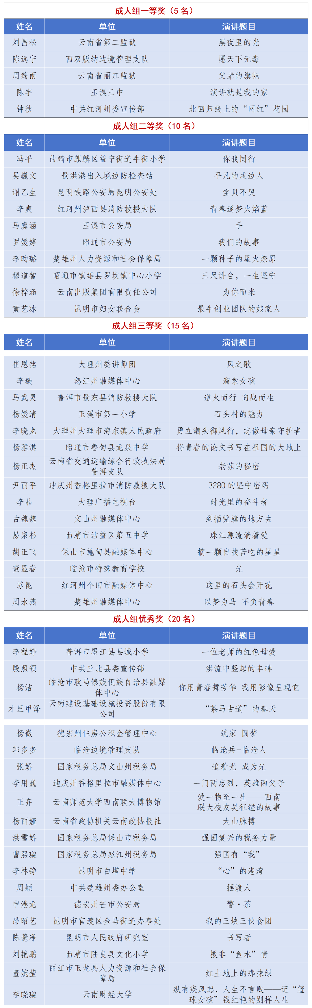 文明昆明