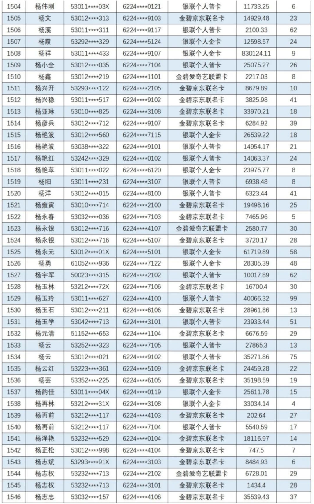 云南信息报