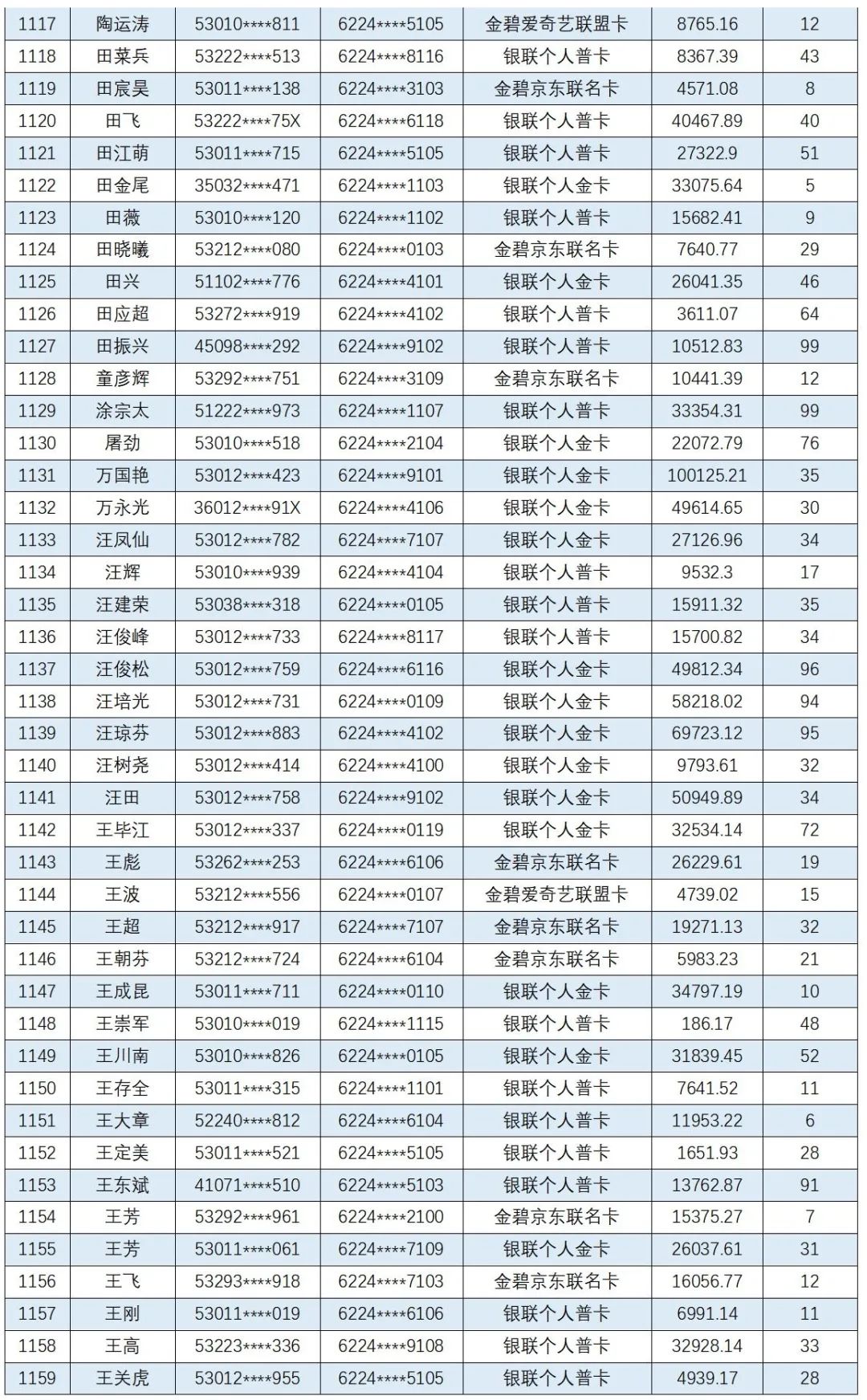 云南信息报