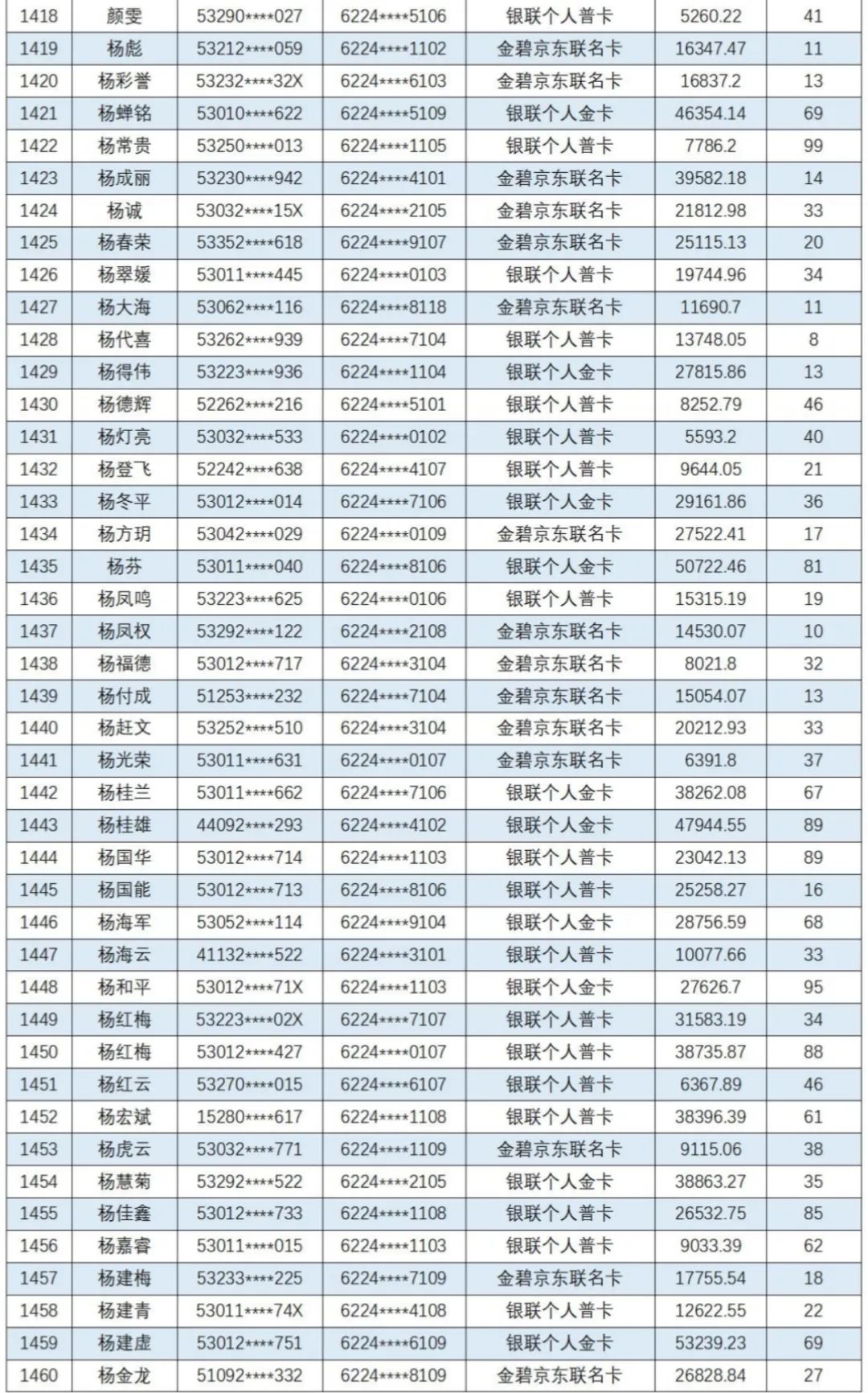 云南信息报