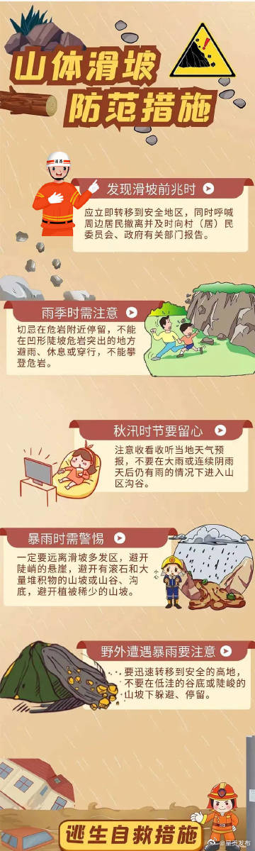 山体滑坡防范措施