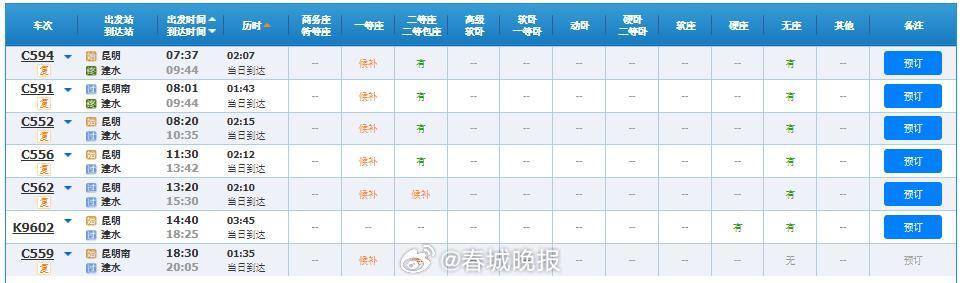春城晚报
