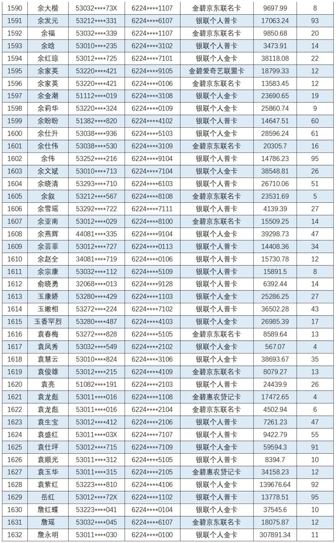 云南信息报